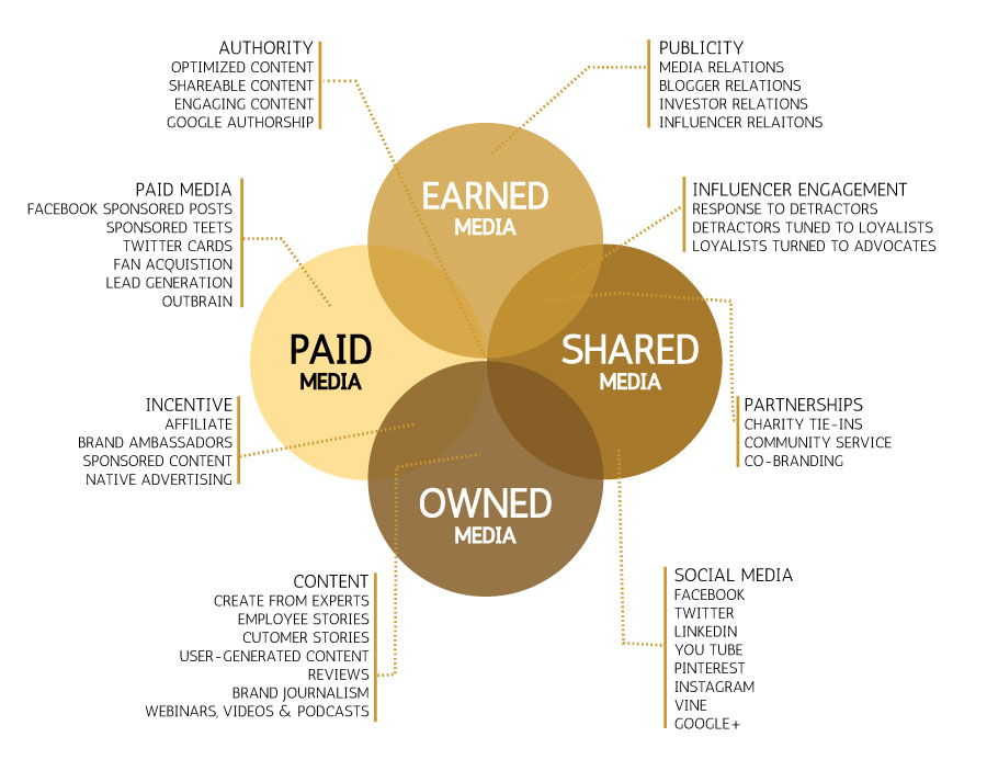 Earned Media Susan Fecko Services